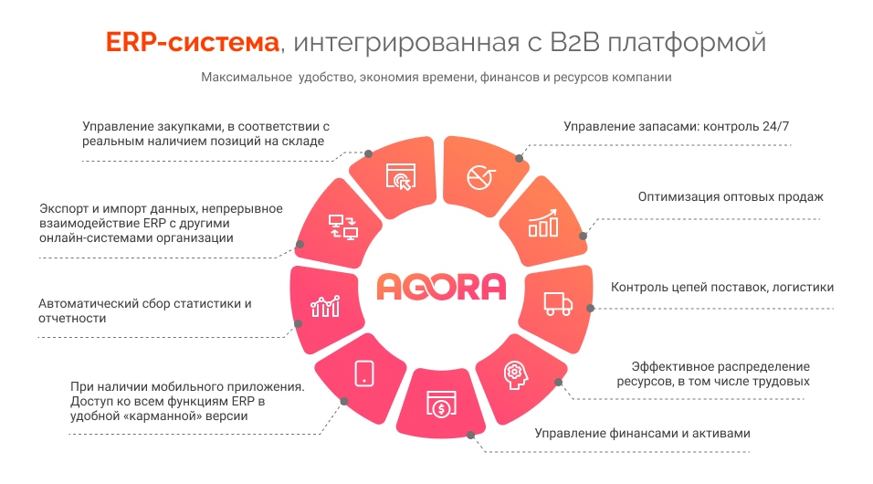 Методология erp. ERP-система. Структура ERP. Современные ERP системы. ЕРП система что это такое.