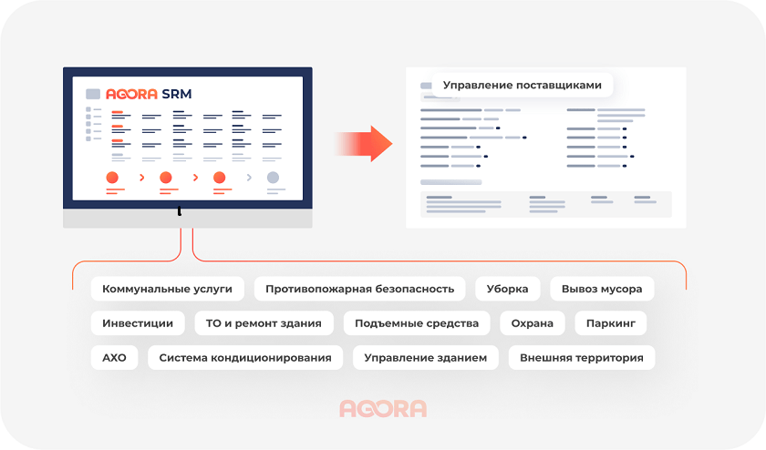 Управление закупками и операционными процессами в FMCG: от поставщиков до внешней территории