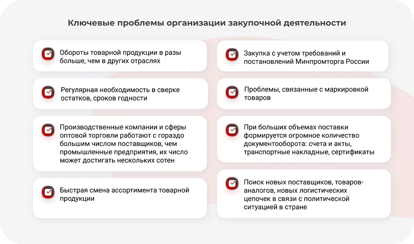 Alt изображению: Ключевые проблемы организации закупочной деятельности