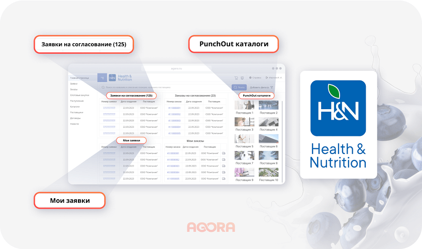  Функции P2P системы для Health&Nutrition