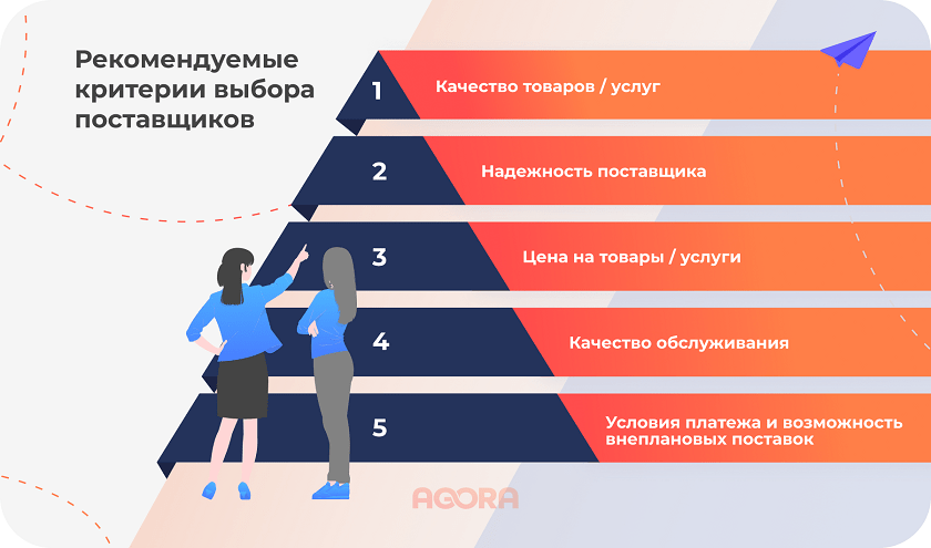 Рекомендуемые критерии выбора