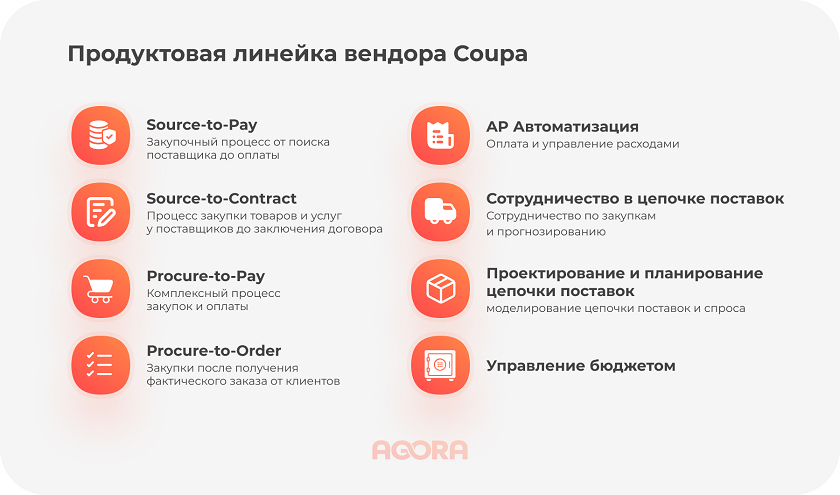 Продуктовая линейка Coupa