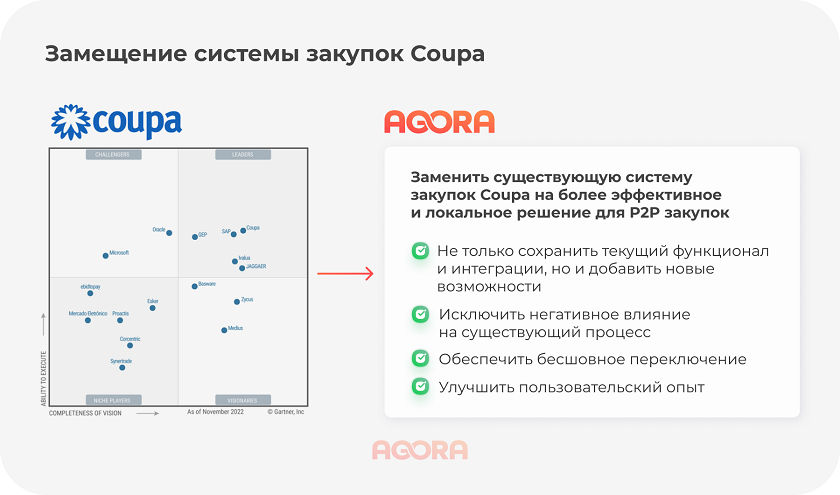 Замещение системы Coupa