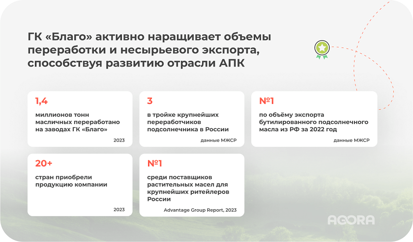 Объемы переработки