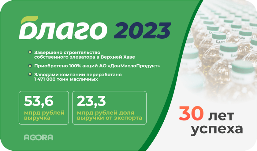 Благо 2023