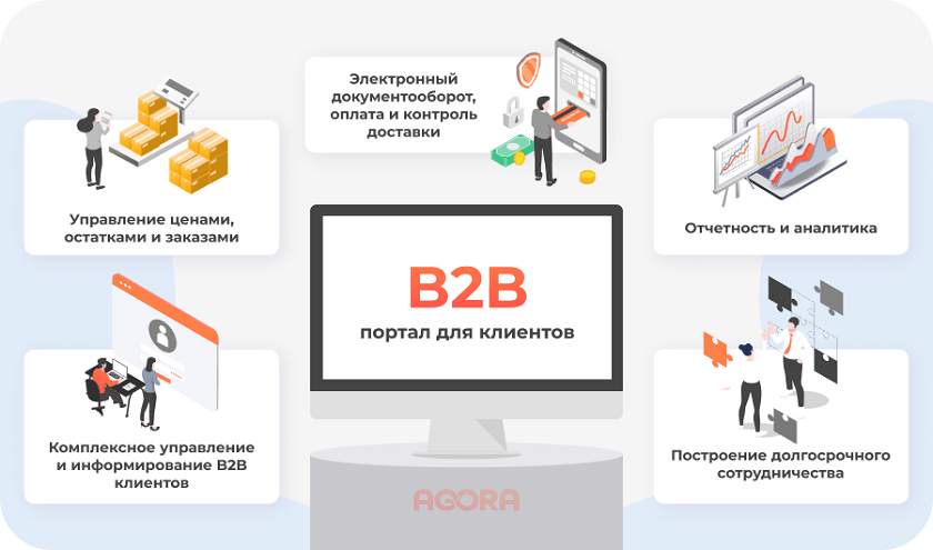 B2B для клиентов