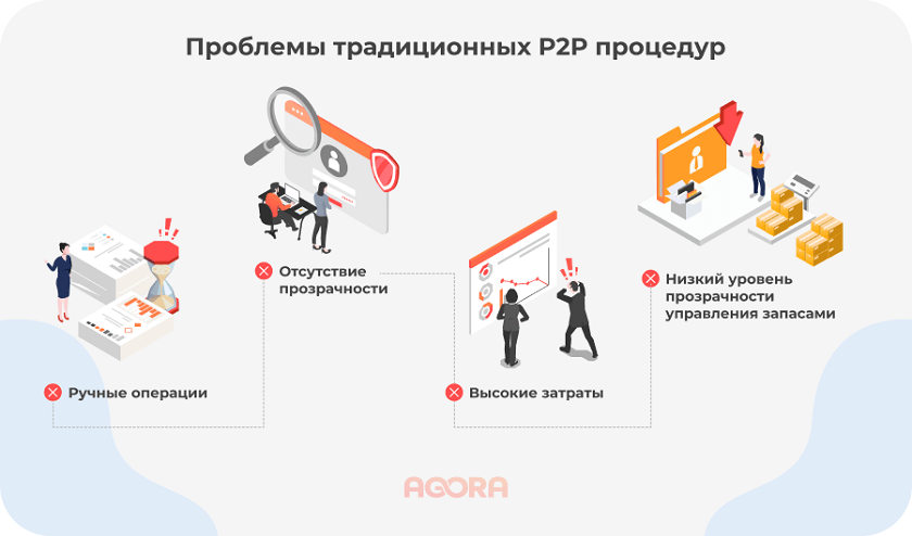 Проблемы p2p процедур