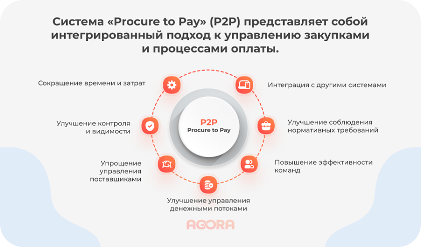 Система P2P