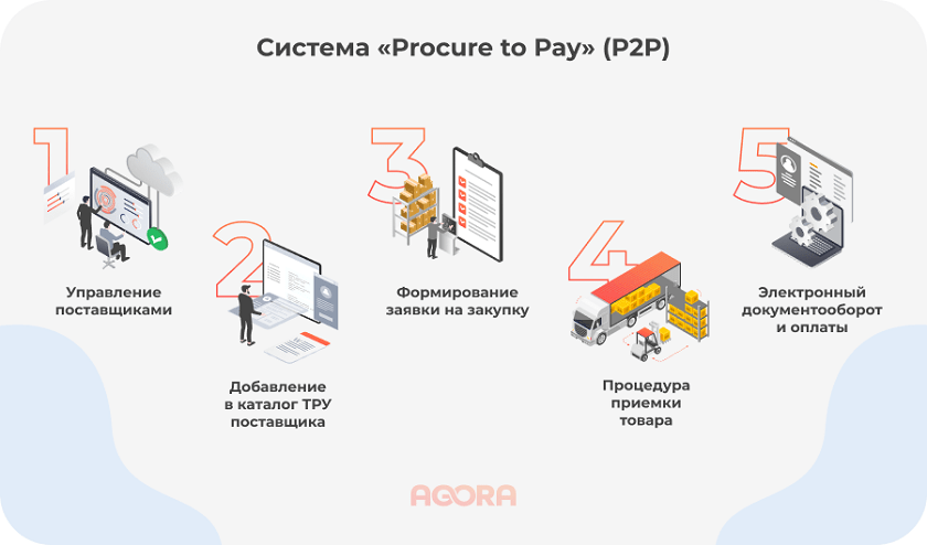 Система p2p